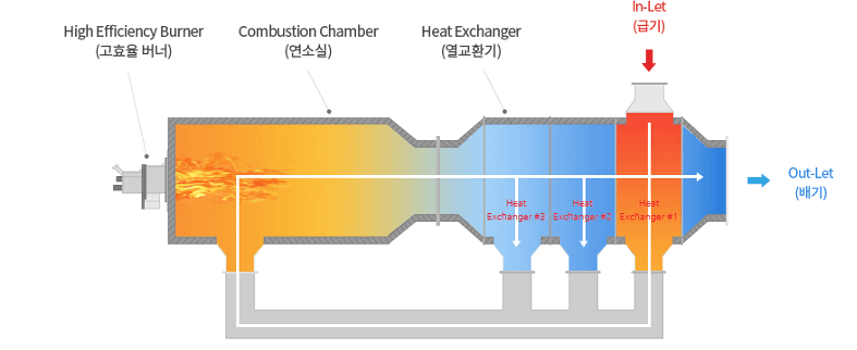 NK-TO flow chart diagram