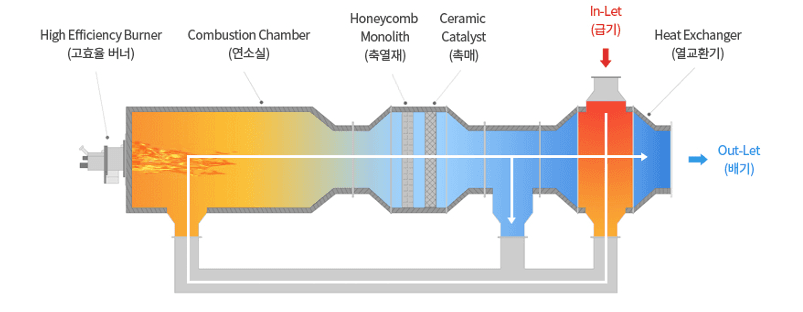 NK-RCO mechanism diagram