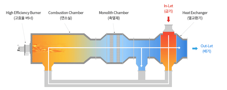 NK-RTO mechanism diagram